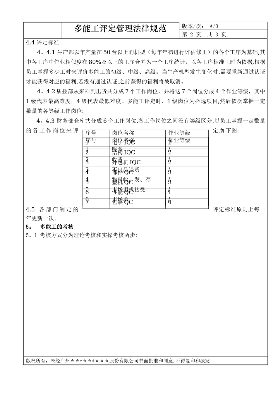 多能工评选管理规范_第3页