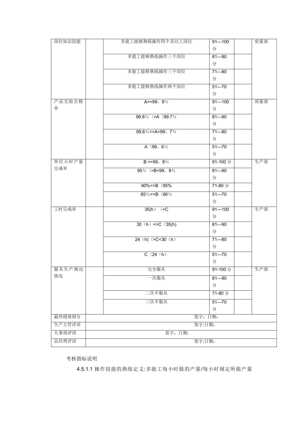 多能工绩效考核_第3页