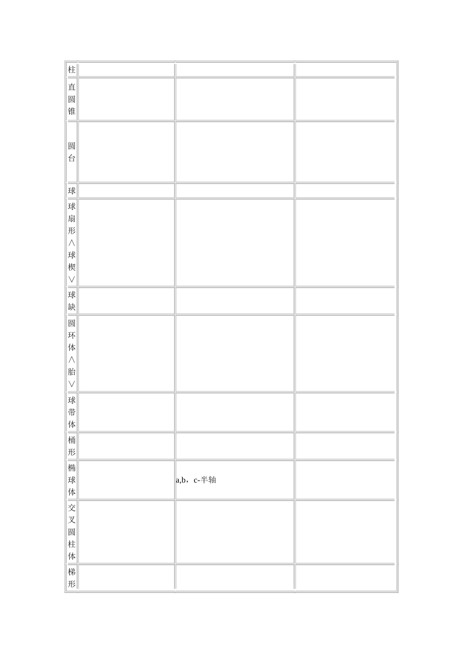 多面体体积和表面积计算公式大全_第2页