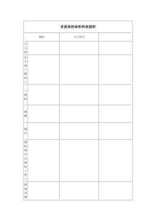 多面体的体积和表面积计算公式大全