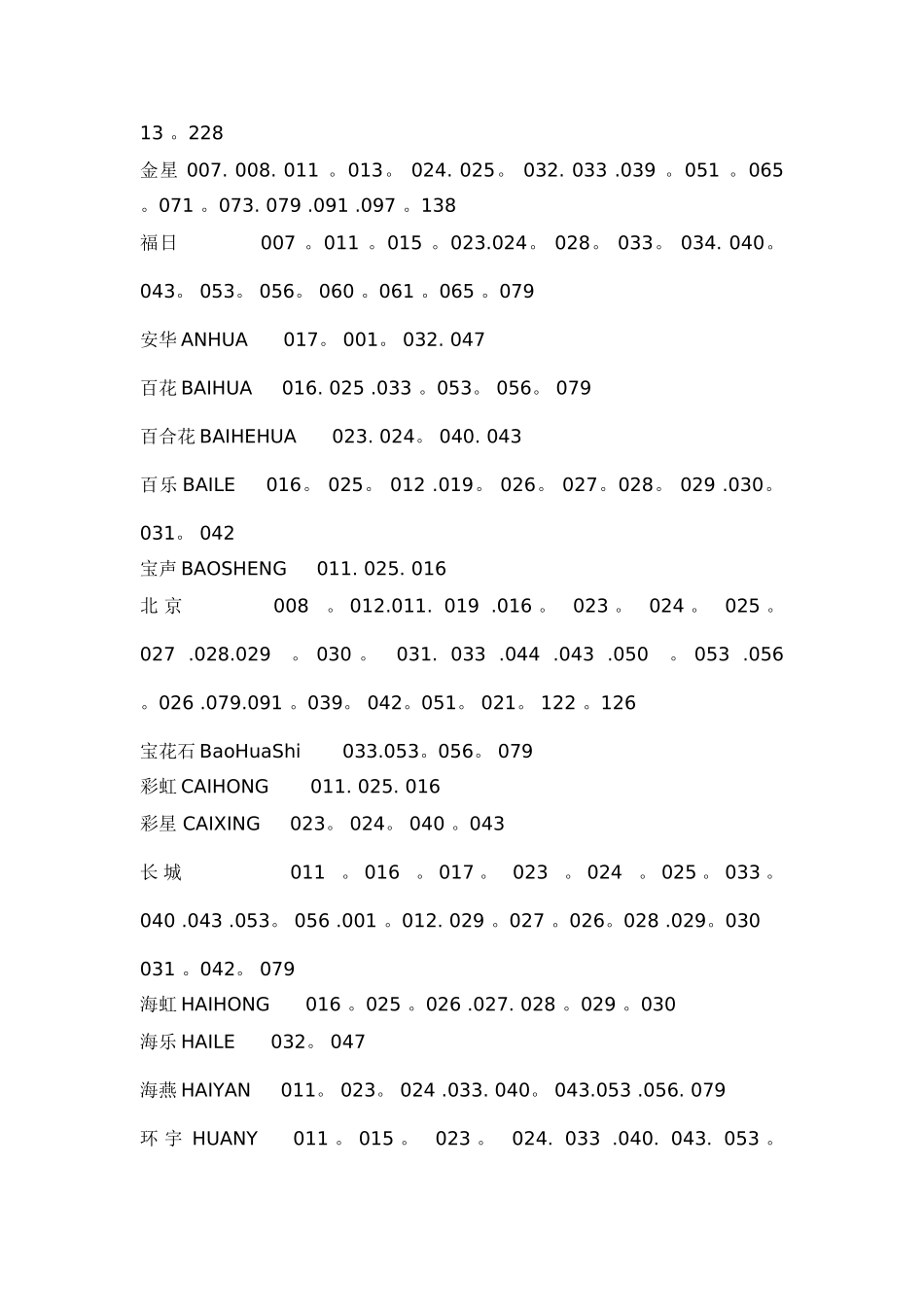 大众合、众合chunghop万能电视遥控器代码表及使用方法说明书_第2页