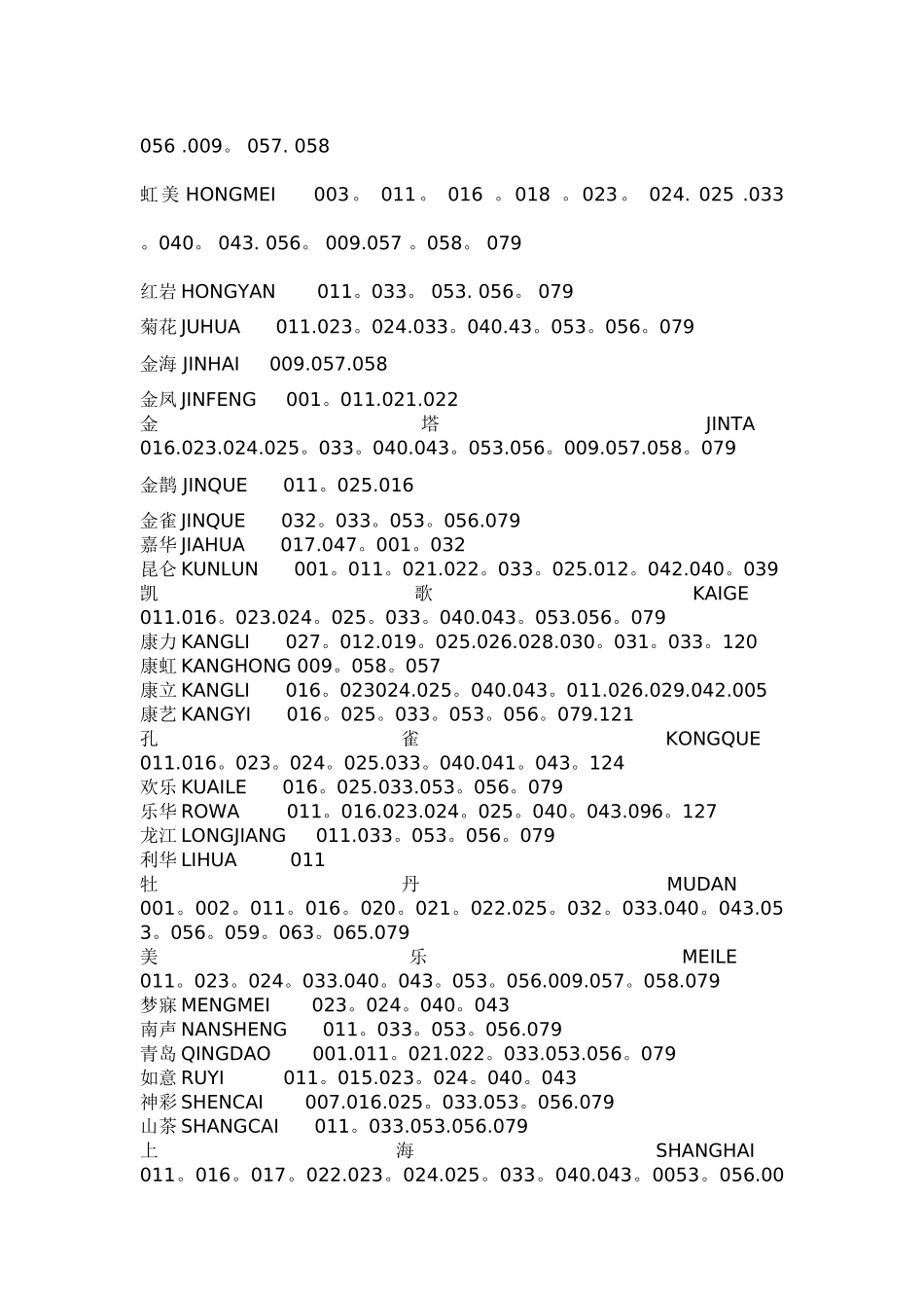 大众合、众合chunghop万能电视遥控器代码表及使用方法说明书_第3页