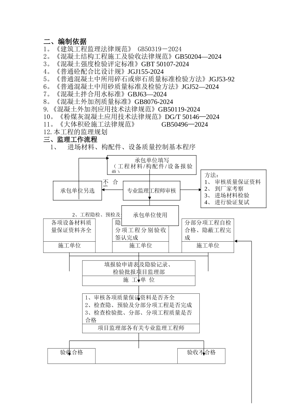 大体积混凝土工程施工监理细则_第2页