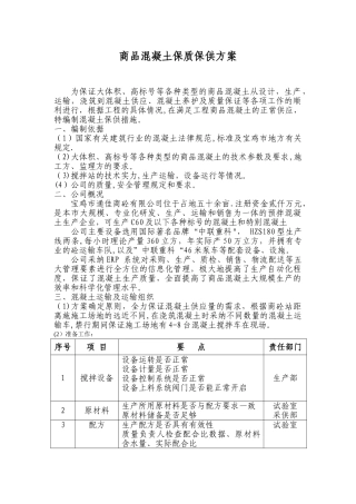大体积混凝土保供方案1