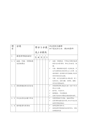2025年培训讲师考核评分表.模板范本