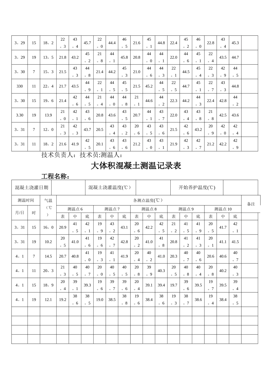 大体积混凝土测温记录表最新_第3页