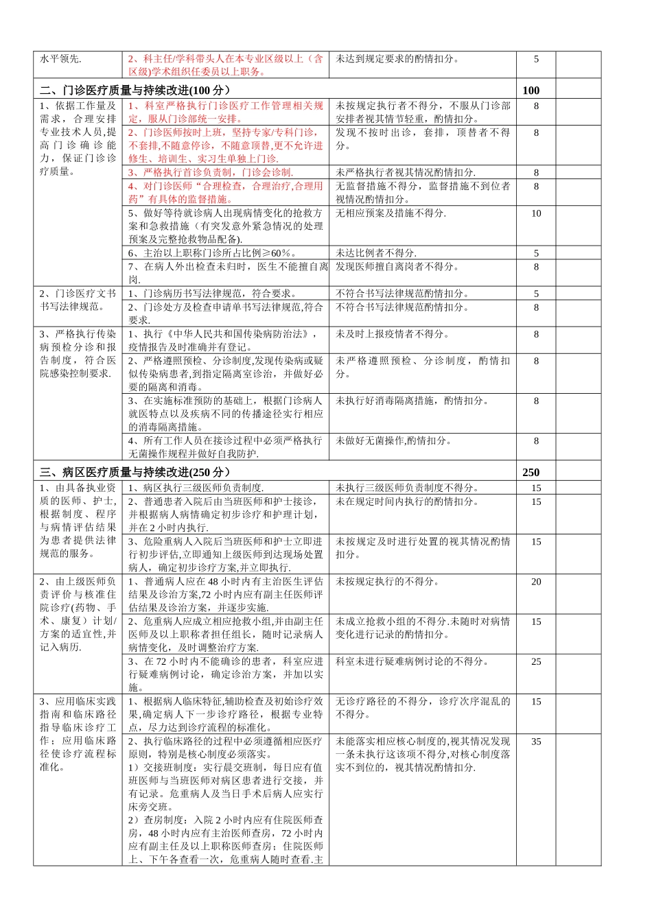 大内科医疗质量评价体系与考核标准_第2页