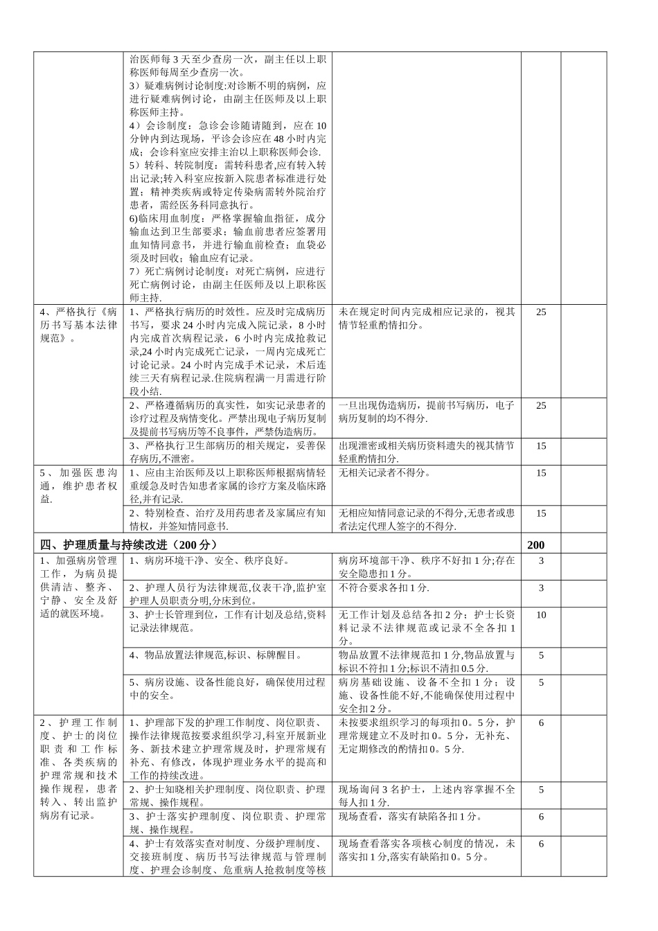 大内科医疗质量评价体系与考核标准_第3页