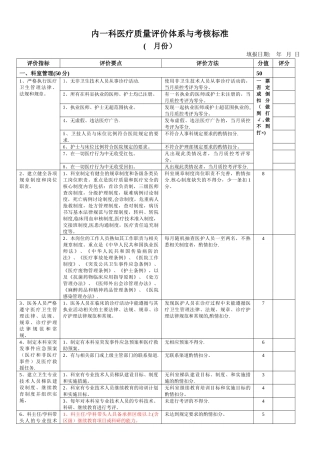 大内科医疗质量评价体系与考核标准