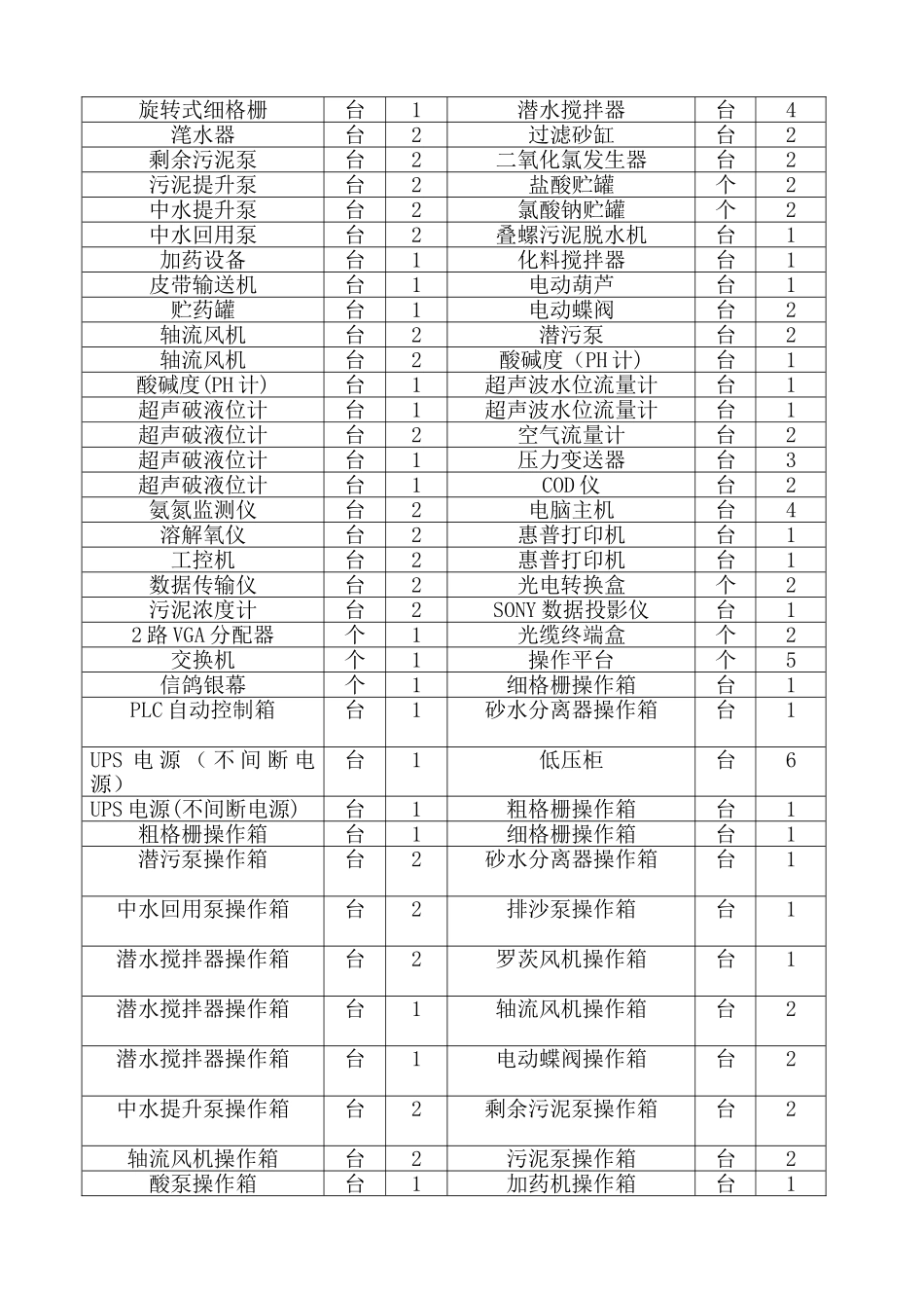 大关县污水处理厂工程监理质量评估报告_第3页