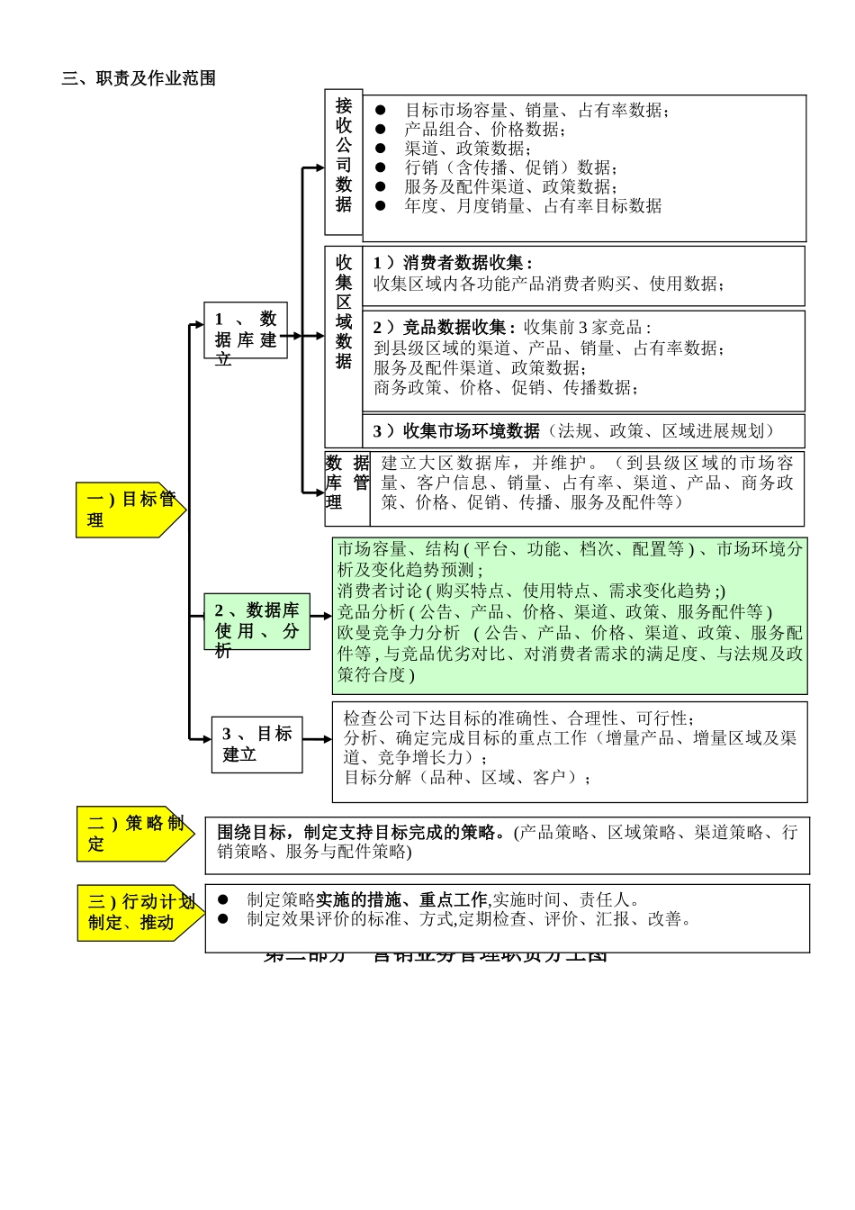 大区总经理岗位作业标准_第3页