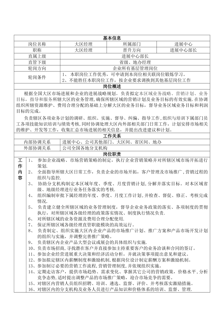 大区经理岗位职责说明书_第1页