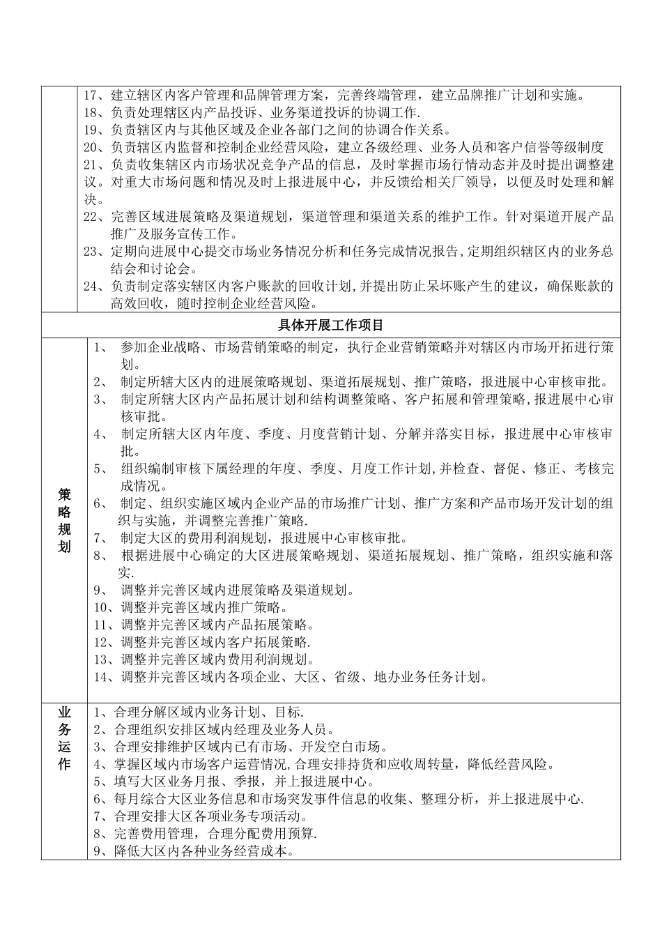 大区经理岗位职责说明书_第2页