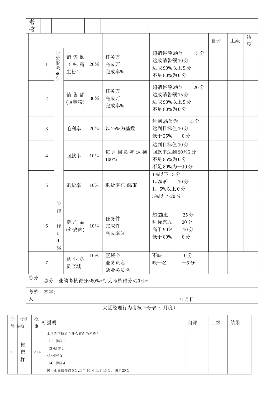 大区经理任务表及业绩提成制度_第2页