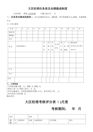 大区经理任务表及业绩提成制度