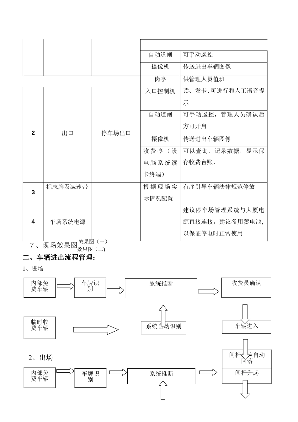 大厦停车场管理方案_第3页