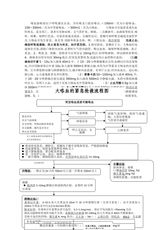 大咯血的紧急抢救流程图
