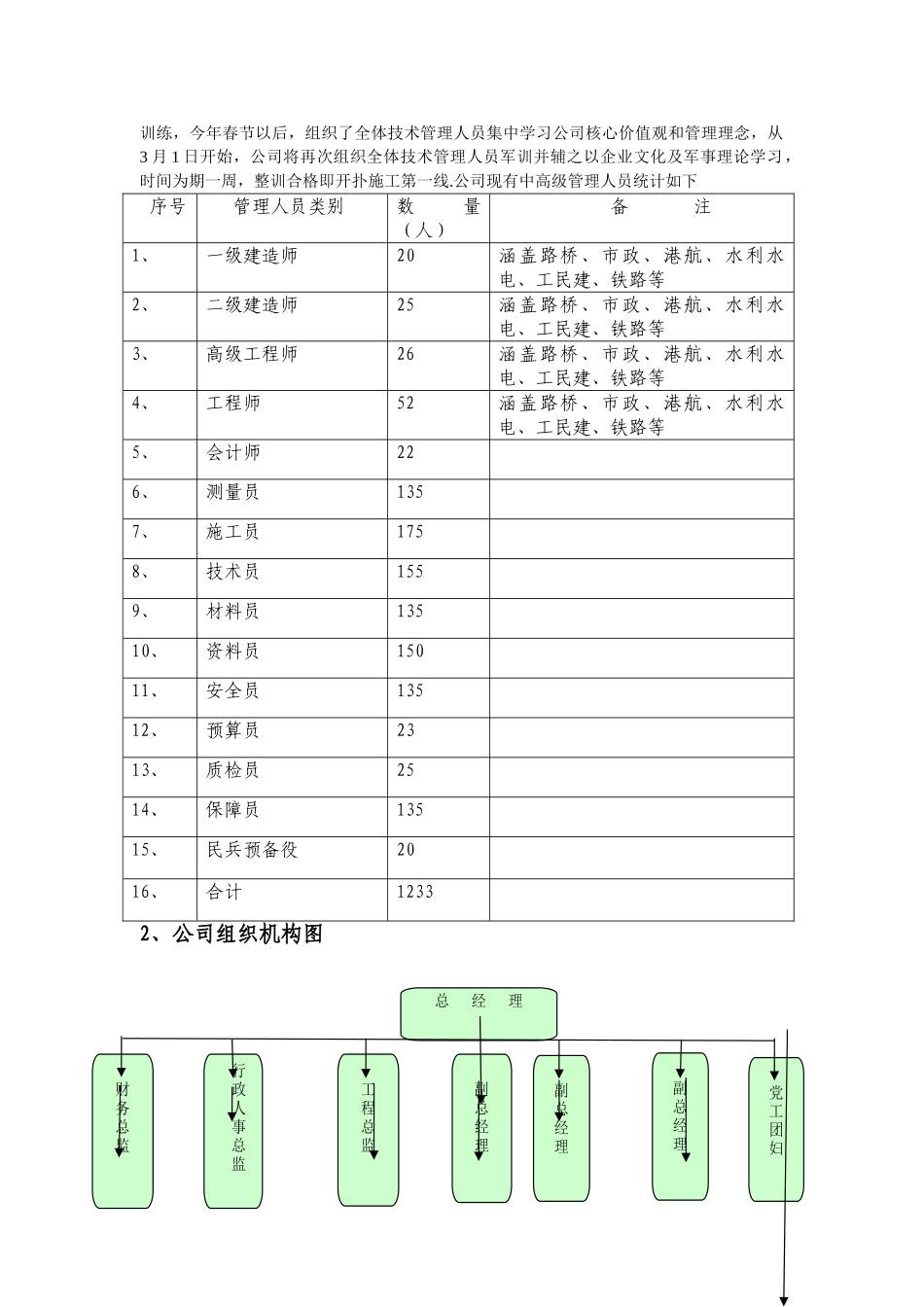 大型土石方工程施工组织设计_第2页