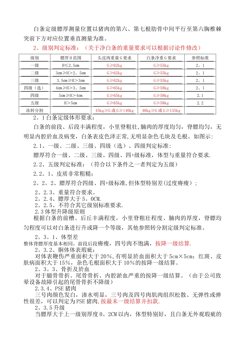 大型屠宰公司生猪收购标准、流程、规定_第3页