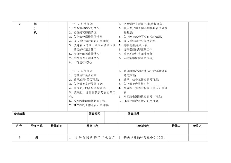 大型设备检修计划记录表_第3页