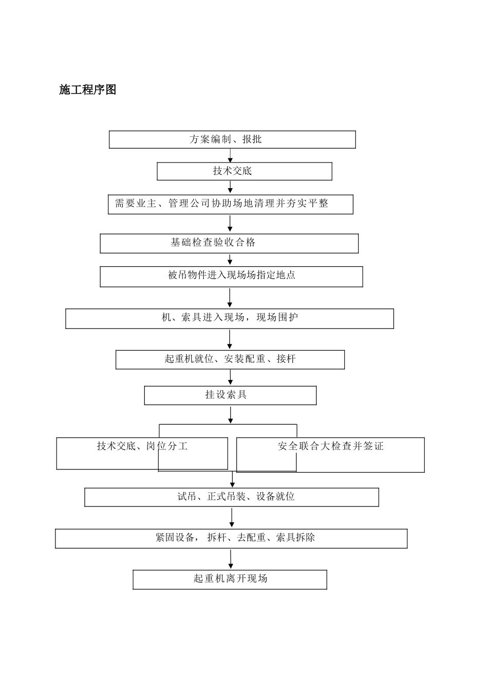 大型设备专项吊装方案_第3页
