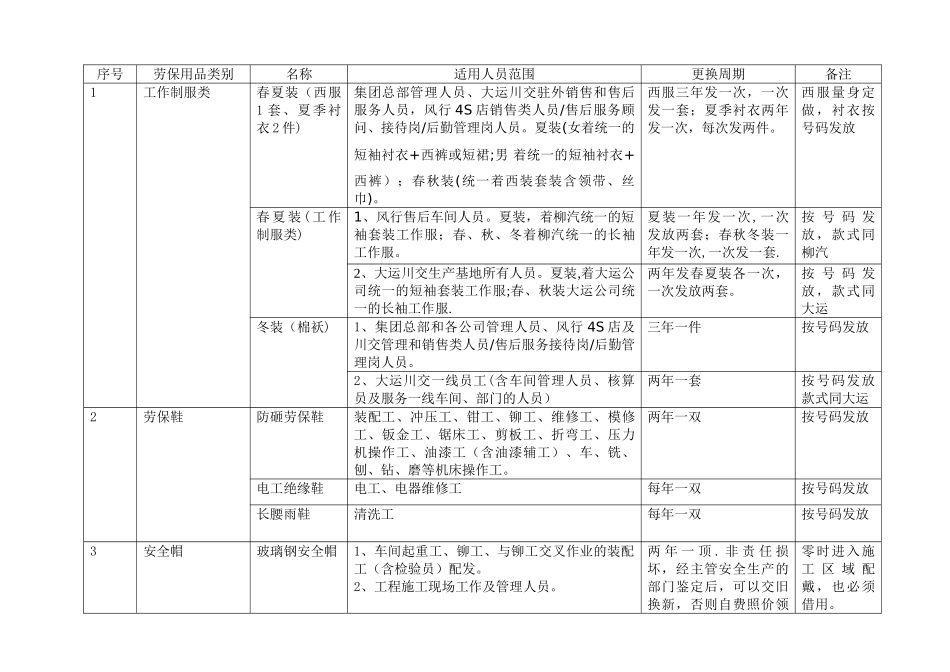 大型集团公司员工劳保用品发放管理办法_第2页
