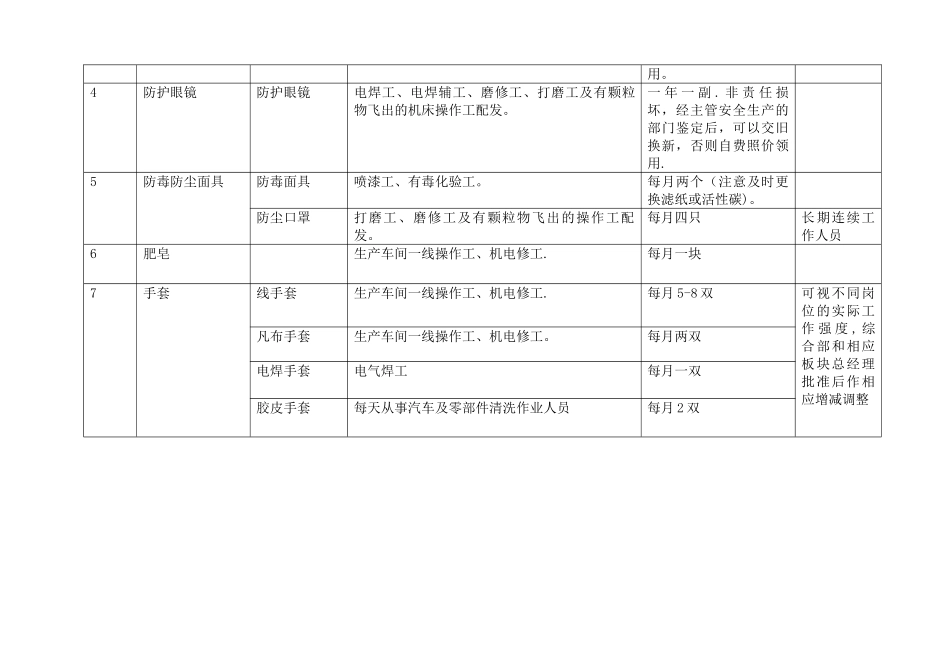 大型集团公司员工劳保用品发放管理办法_第3页