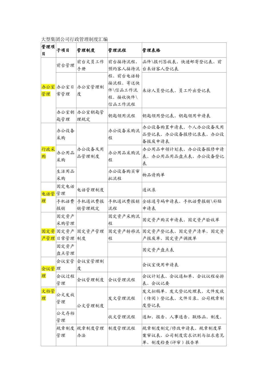 大型集团公司行政管理制度汇编_第1页