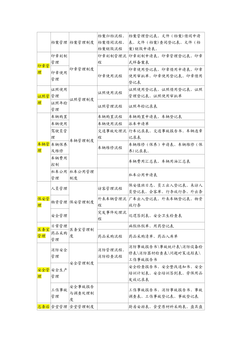 大型集团公司行政管理制度汇编_第2页