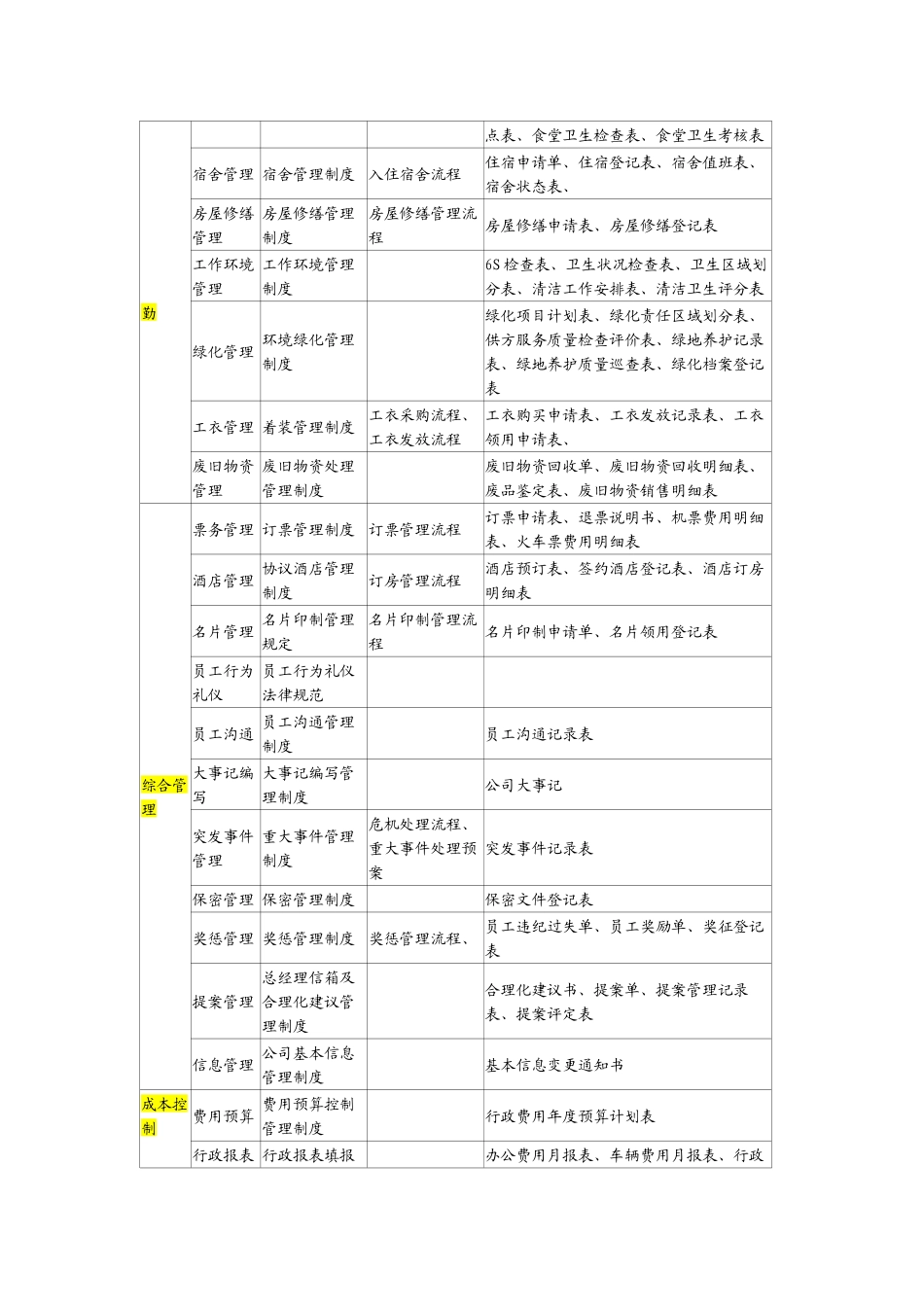 大型集团公司行政管理制度汇编_第3页