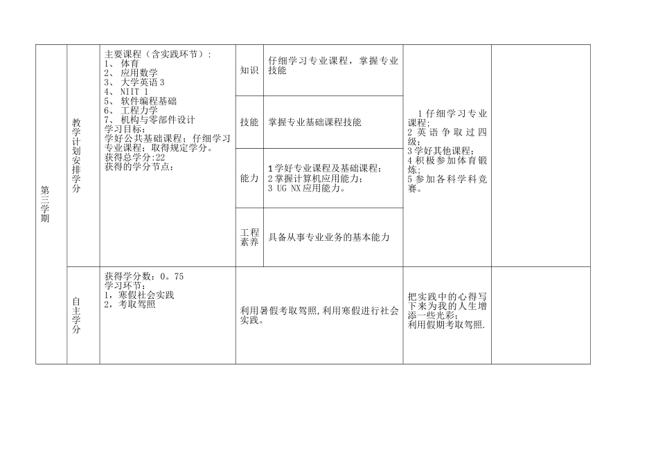 大学四年生涯规划表_第3页