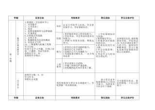 大学四年生涯规划表