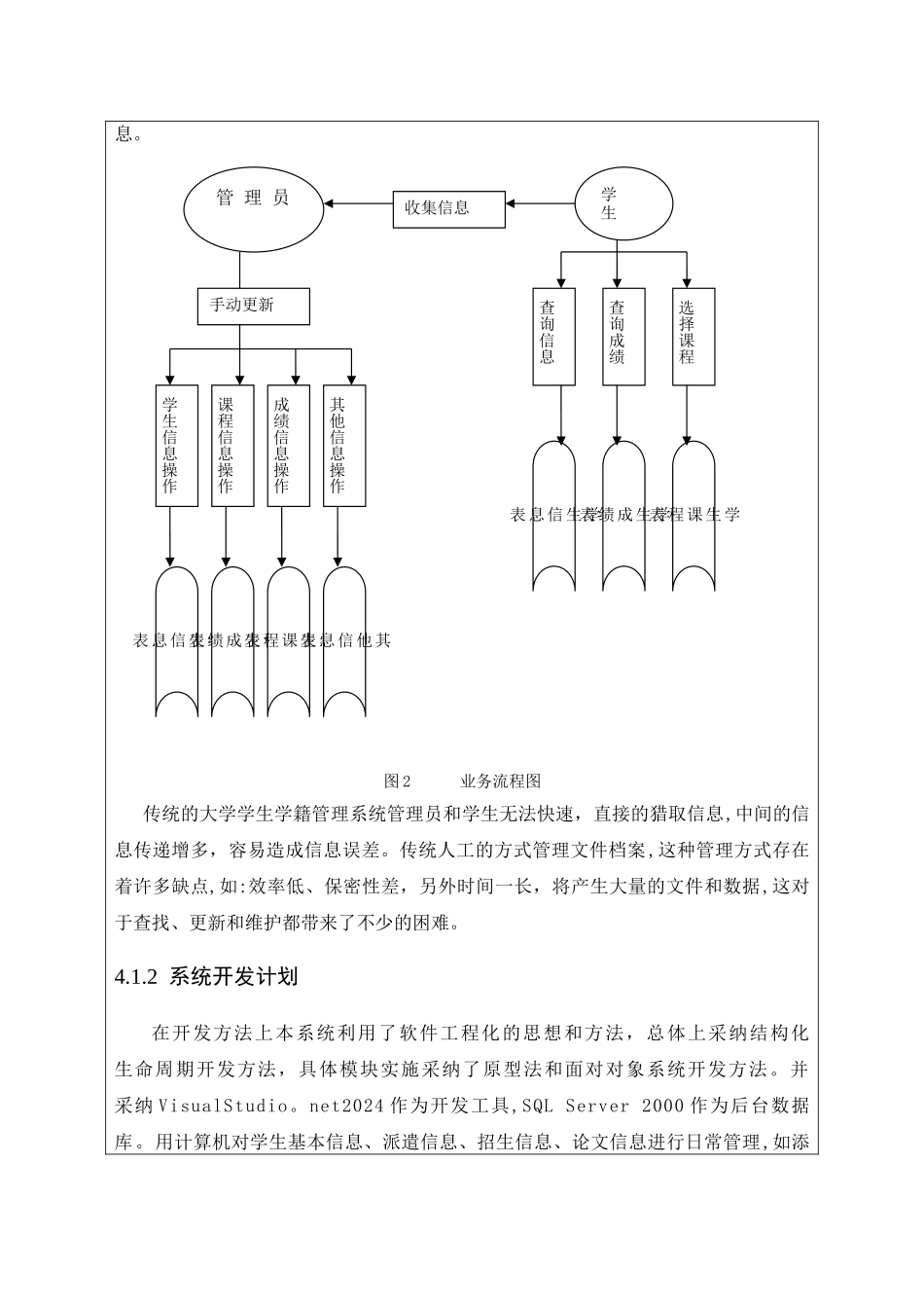 大学学籍管理系统_第3页