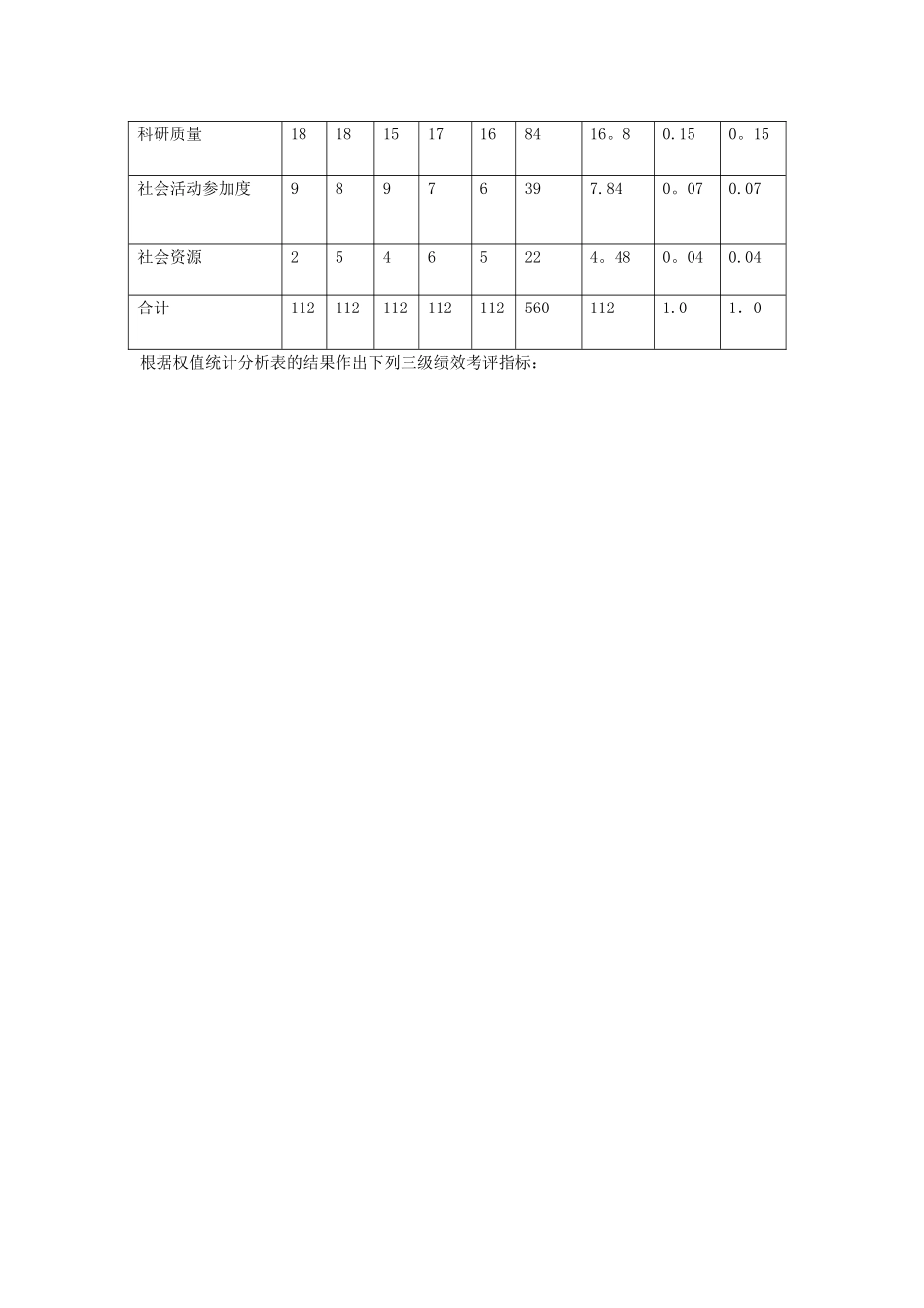 大学教授绩效考核_第3页