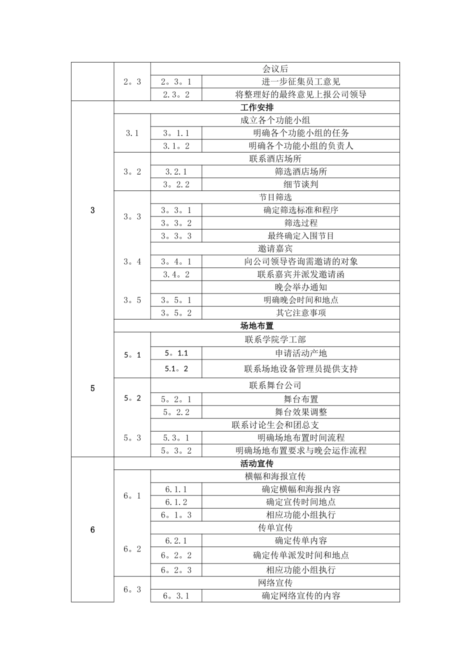 大学毕业晚会项目管理计划书_第3页