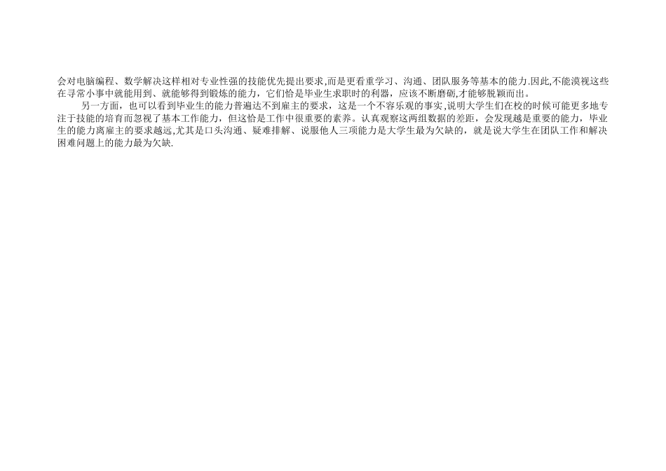 大学毕业生35项基本能力表_第3页