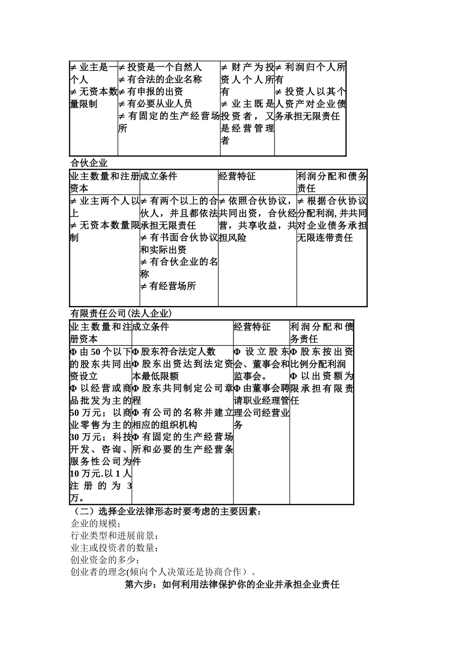 大学生SYB创业培训知识点总结_第3页