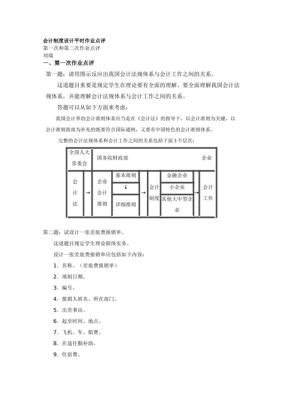 2025年会计制度设计平时作业点评_第1页