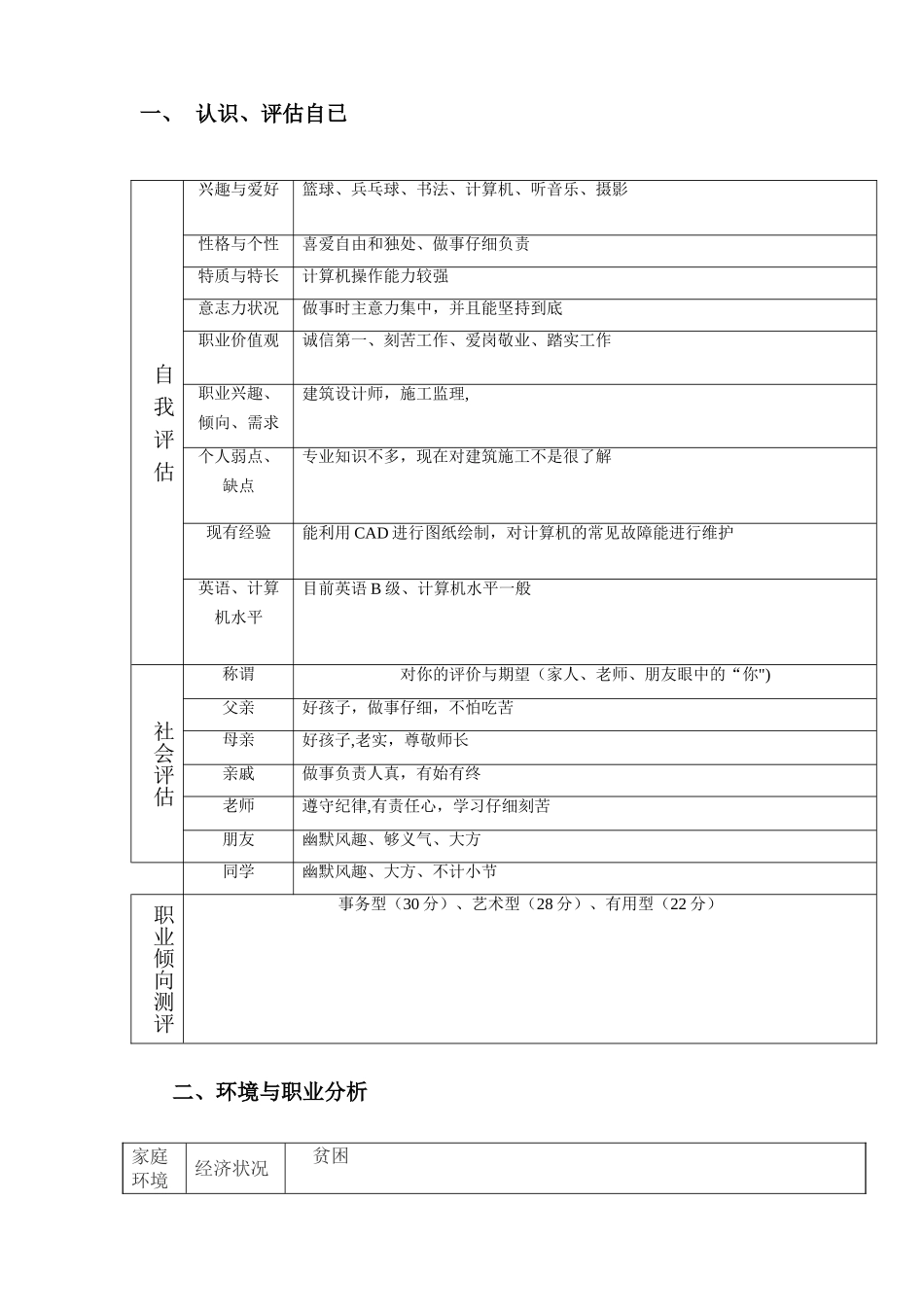大学生职业生涯规划表格及示范_第2页