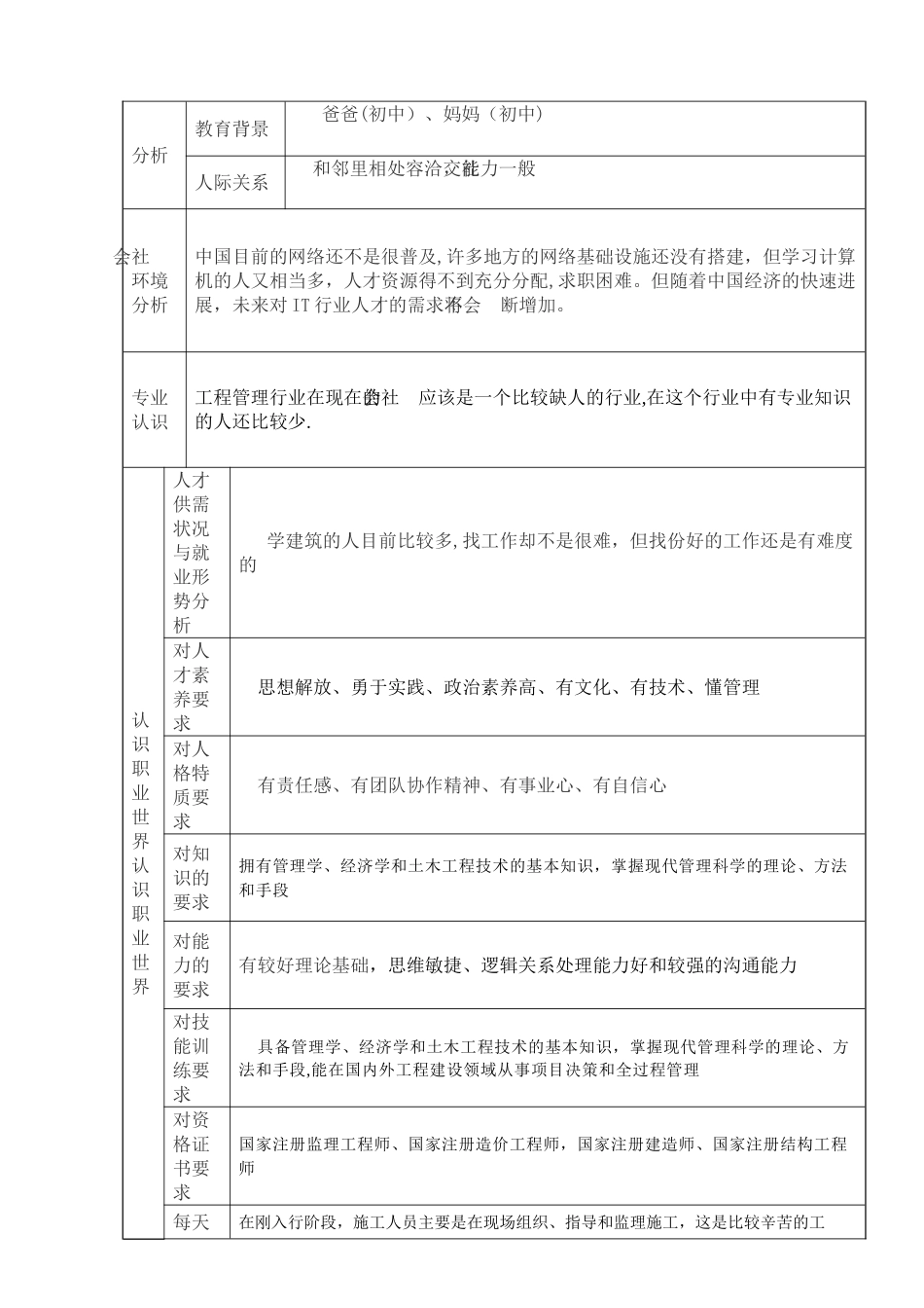大学生职业生涯规划表格及示范_第3页