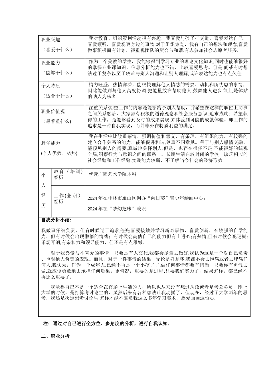 大学生职业生涯规划书模版表格_第2页