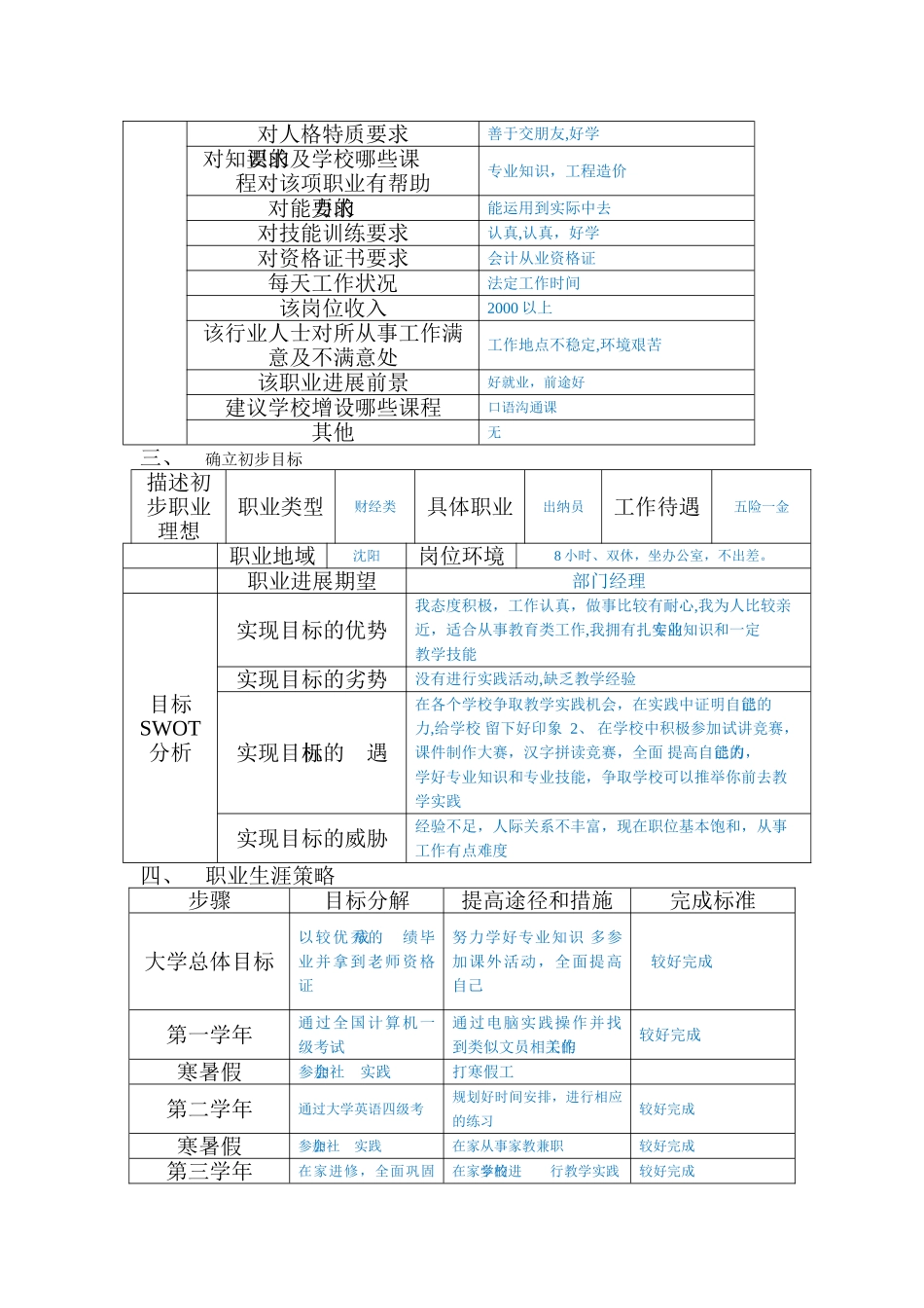 大学生职业生涯规划表格_第2页