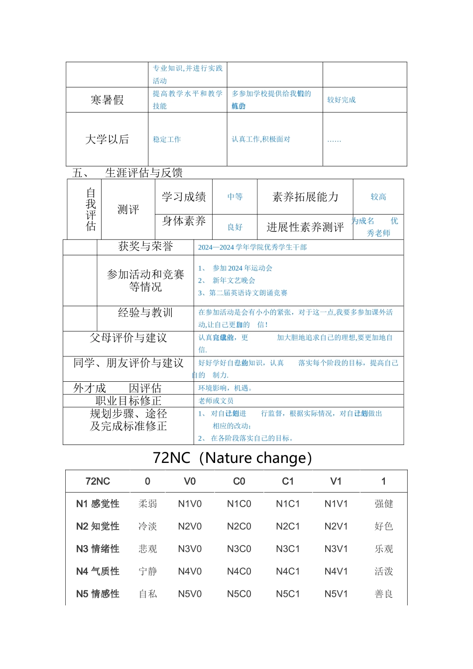 大学生职业生涯规划表格_第3页