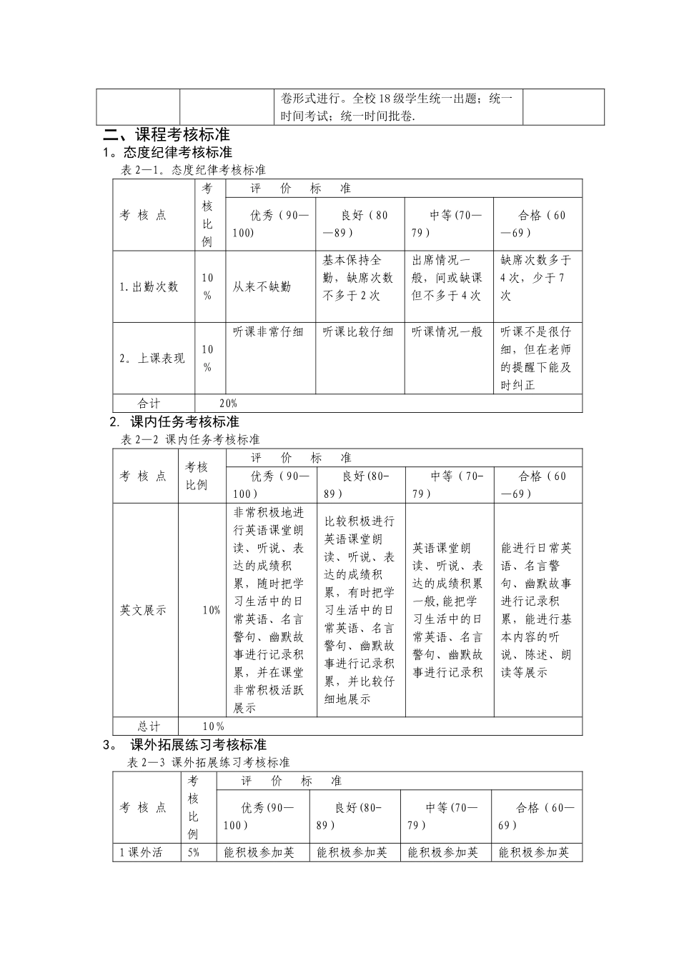 大学英语1-考核方案_第2页
