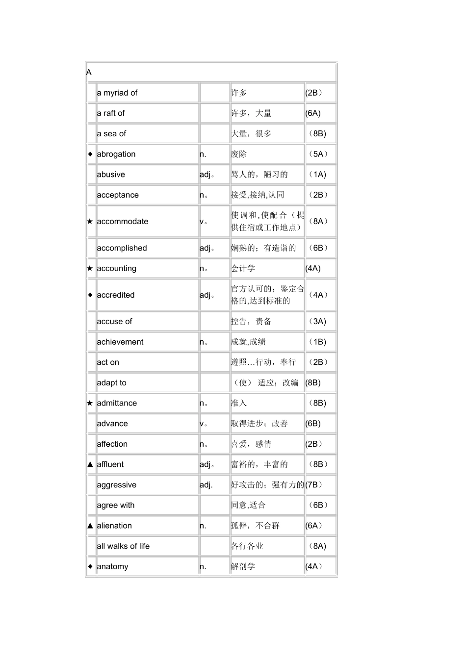 大学英语综合教程4单词表_第1页