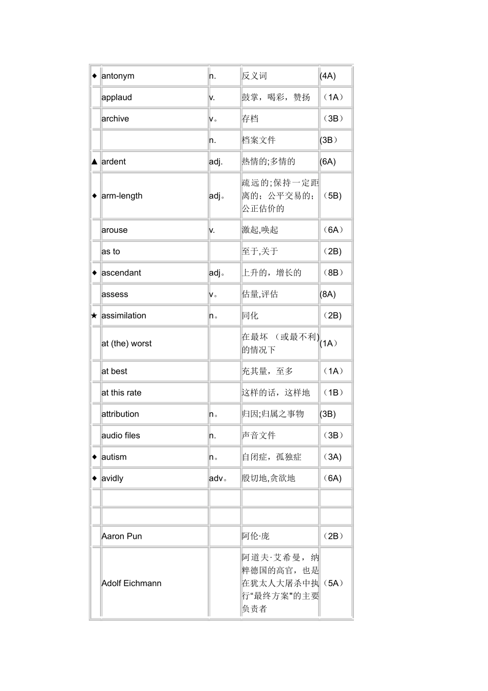 大学英语综合教程4单词表_第2页