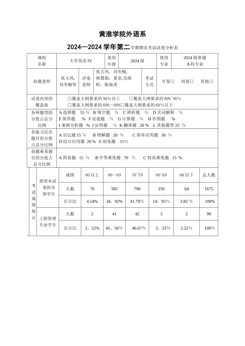大学英语试卷分析_第1页