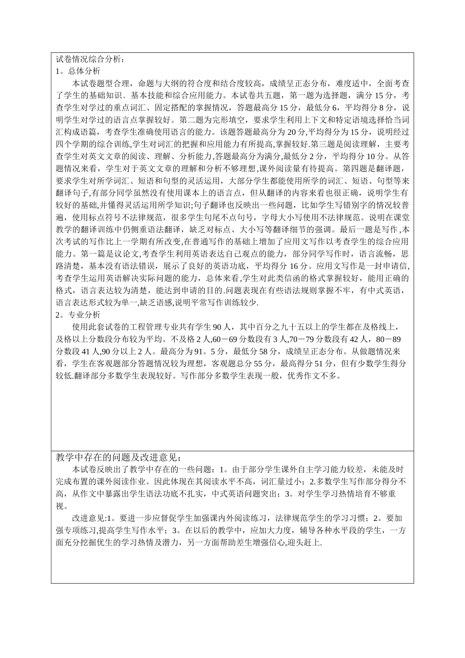 大学英语试卷分析_第2页