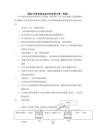 大宗矿产品贸易运作方案