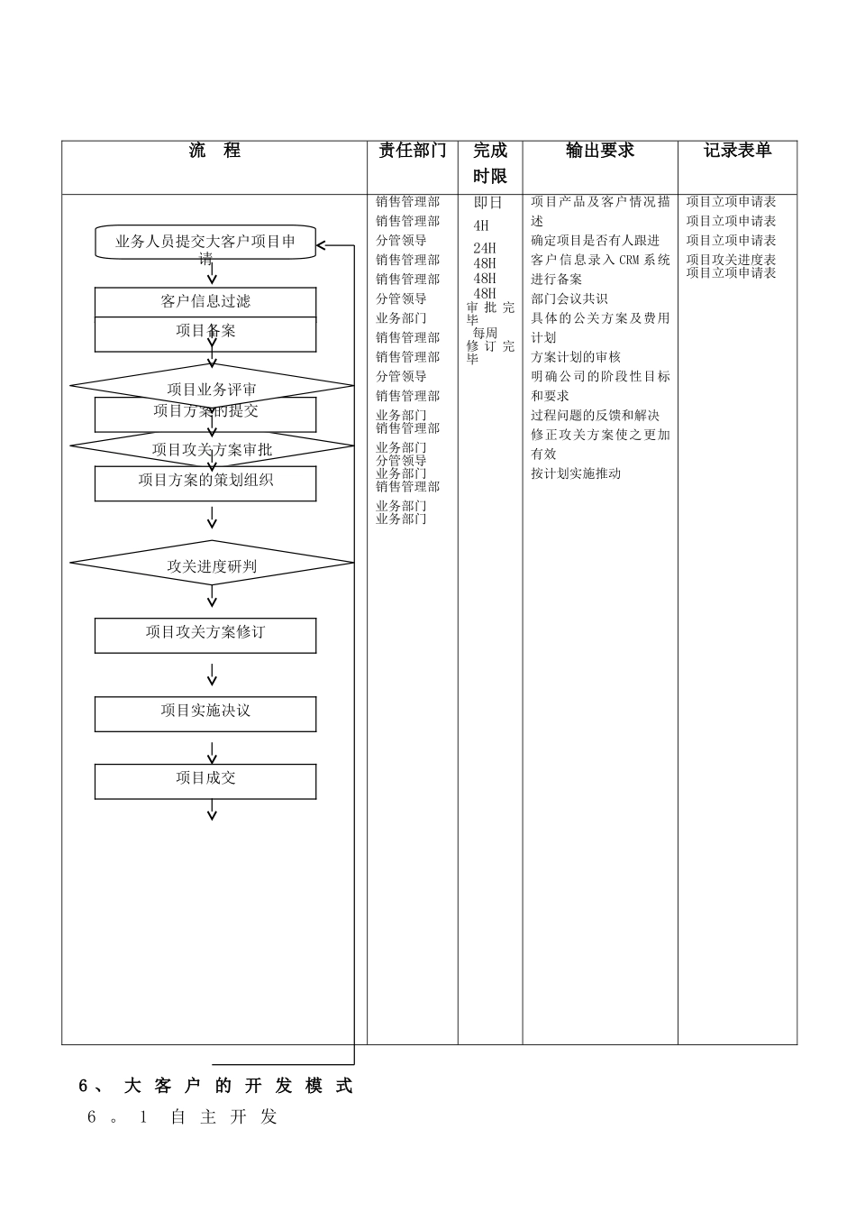 大客户业务拓展方案_第3页